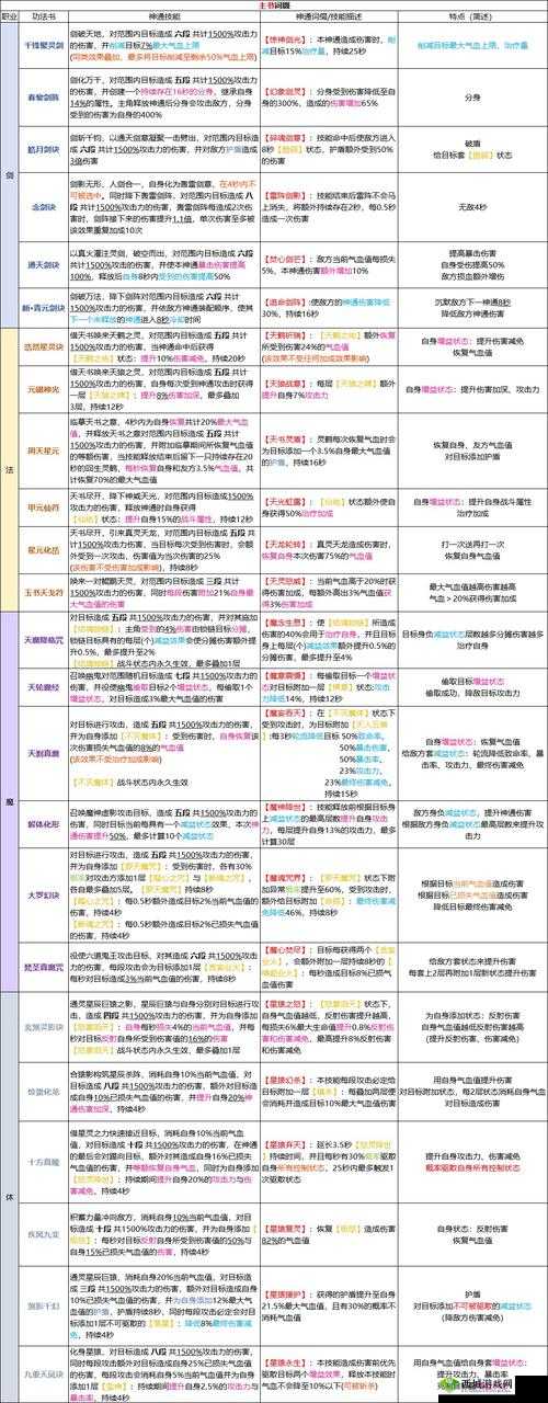 探索凡人修仙传:攻略详解人物与游戏系统