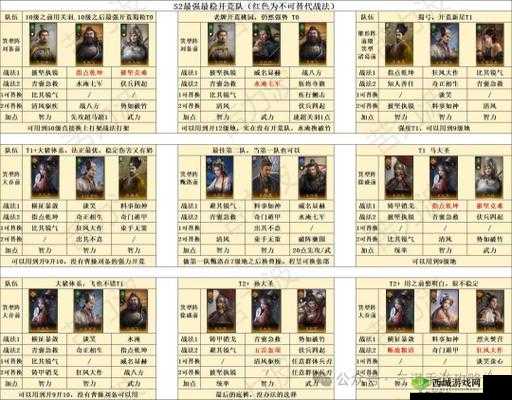 圣魂排行榜攻略大全:轻松登顶游戏巅峰
