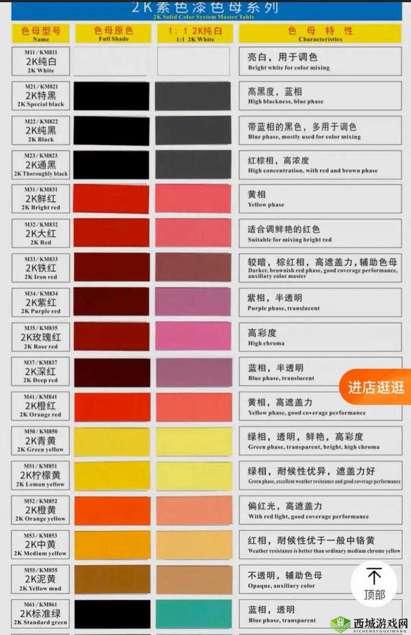 pp 色母:优质色母的选择