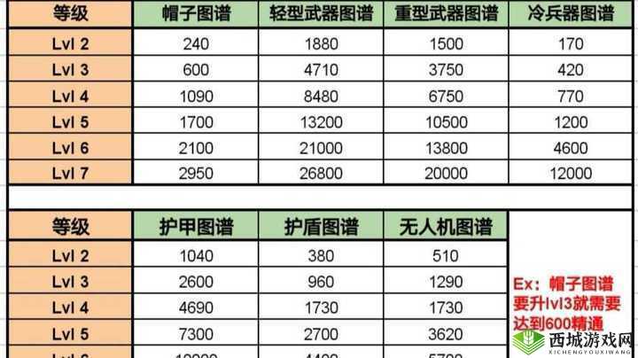 明日之后:专业铸铁获取攻略