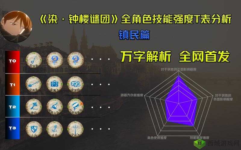 大主宰手游杨麟角色解析:值得培养吗?角色强度深度探讨