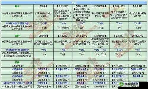 霸气江湖新手宝典:装备攻略全解析