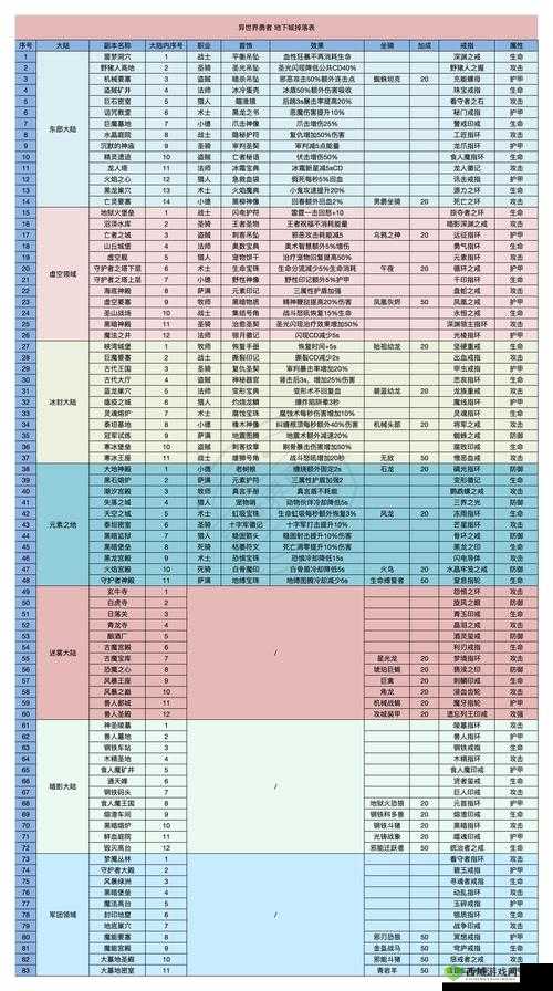 苍穹之剑 2 宝奴宠物图鉴:探索副本的最佳组合策略指南