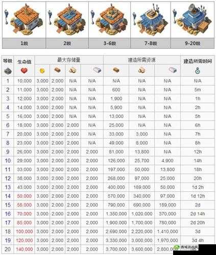 白猫计划金矿升级全解析:升级数据外观建筑与特色介绍