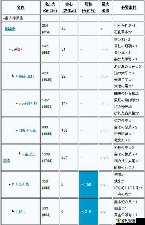 怪兽岛2：宝石进阶攻略——属性升级与合成秘籍