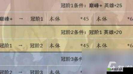 《混沌赞歌》勇士大剑士转职攻略:远征之路,剑技进阶指南