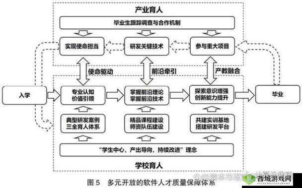 教授养成的实践与研究:探索卓越学术人才培养路径