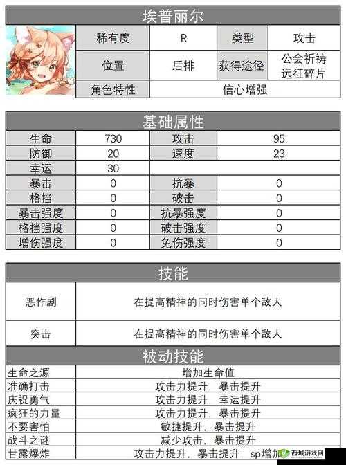 伊甸园的骄傲,RED的华丽战斗与衣服技能解析