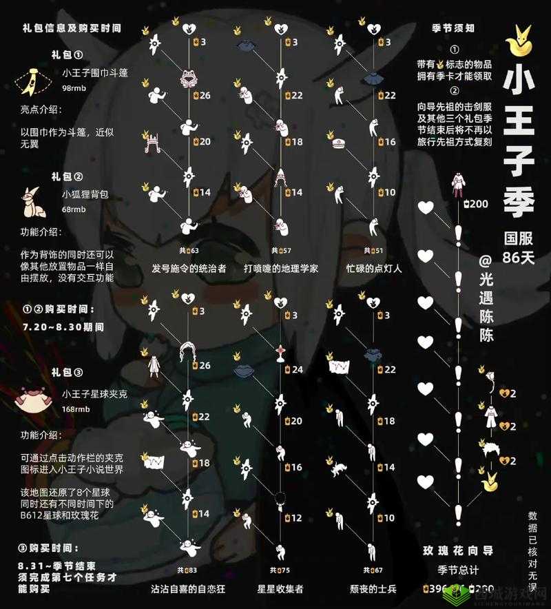 Sky光遇小王子季新增物品怎么样?Sky光遇小王子季物品图鉴一览
