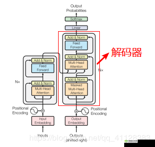 VIDEOCODECWMVIDEODECODER 详解:编解码器的原理与应用