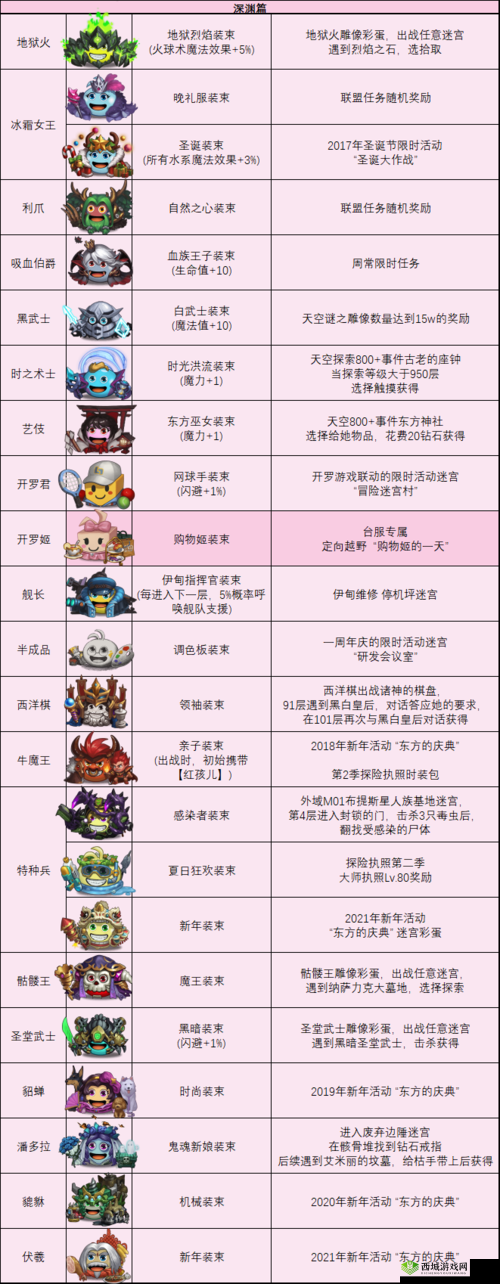 火炬手冈布奥,奥运精神在不思议迷宫中的闪耀