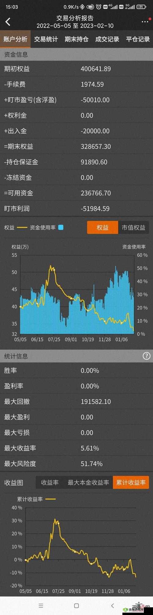 免费的行情网站入口:实时行情,一手掌握