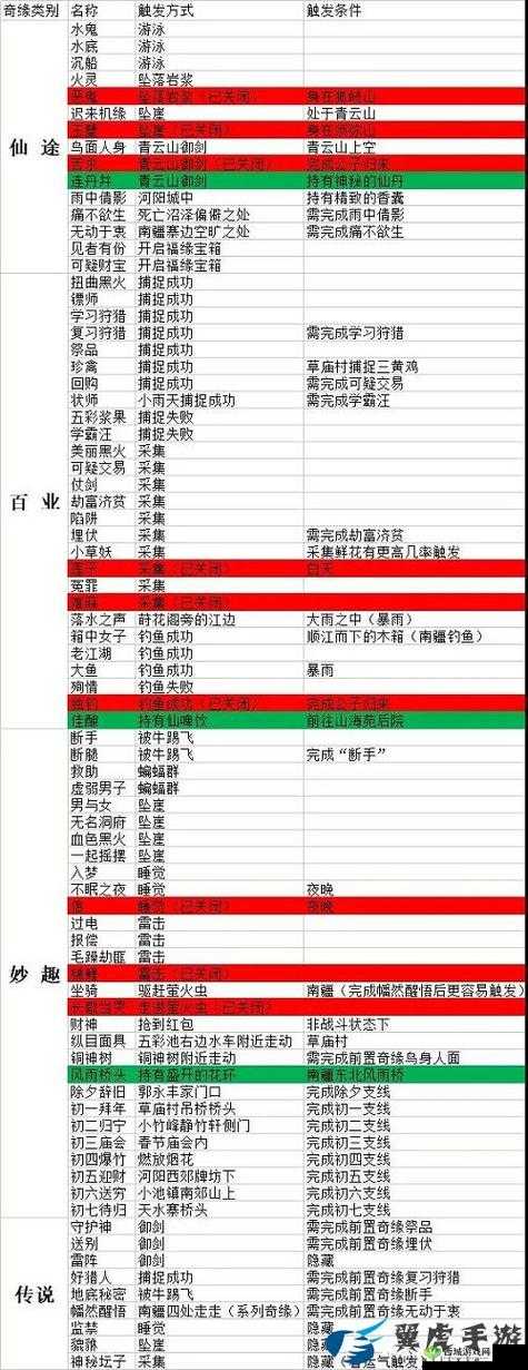 梦幻新诛仙,奇遇送别的探索与挑战