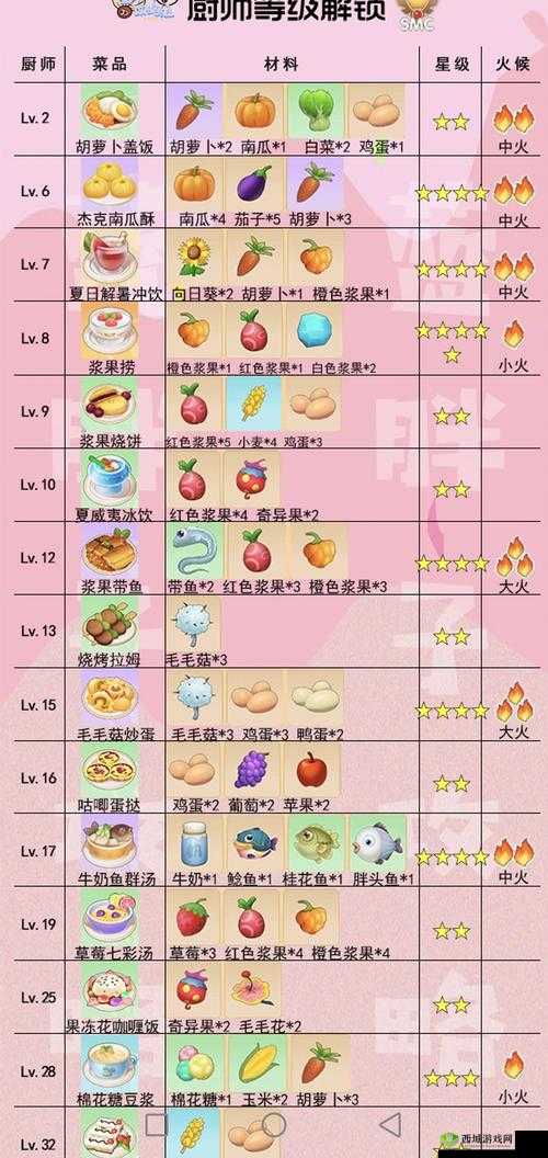 摩尔庄园手游,餐厅升级攻略与经营策略