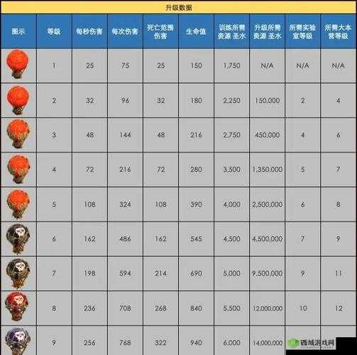 部落冲突火箭气球兵数据怎么样?火箭气球兵数据详细一览及其在游戏中的资源管理