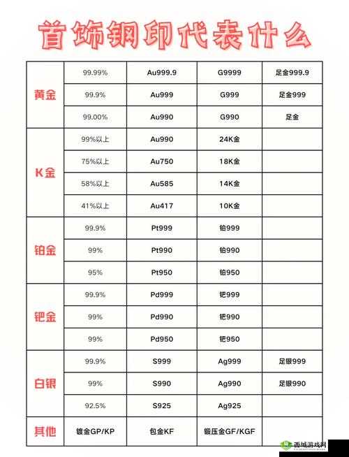 AU999.9 修复卡顿问题:成就更好使用体验