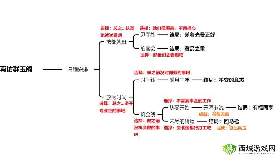 原神1.4重云邀约事件全结局达成流程攻略,解锁每个选择的秘密与奖励