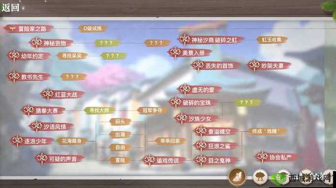 天谕冒险历程怀柔的邀约攻略,资源管理的艺术