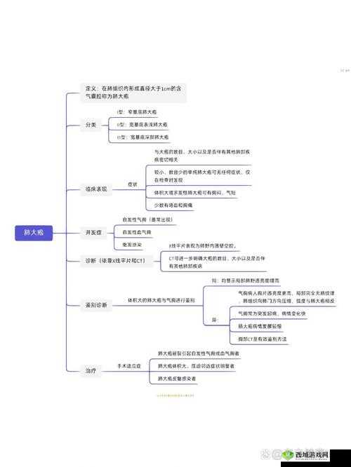 www.med66.com :专业的医学知识学习交流平台