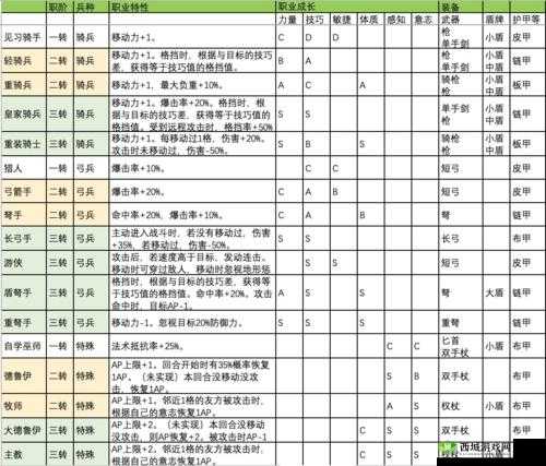 诸神皇冠,百年骑士团长弓改造顺序全揭秘