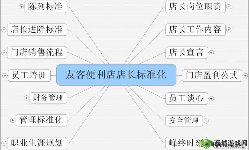 便利店店长的教育 1—4:打造卓越团队的秘诀