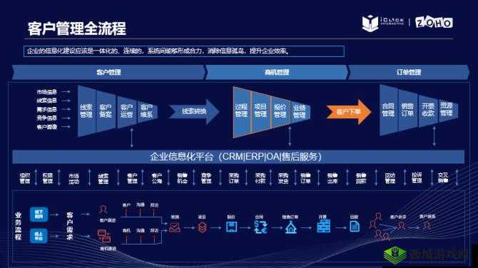 成免费的crm是正规还是仿:探索其背后的真相