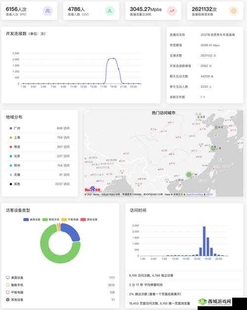 免费直播在线观看人数统计:实时追踪,精准分析