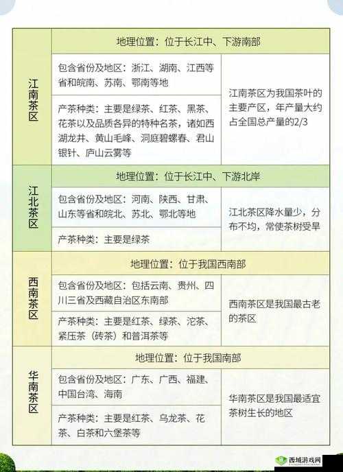 一线产区和二线产区的差距原因:从原料到工艺,全方位解读
