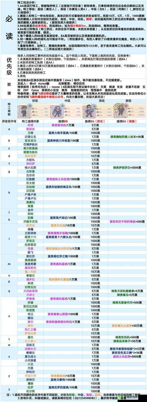 揭秘最强蜗牛，黑魔王触发全攻略