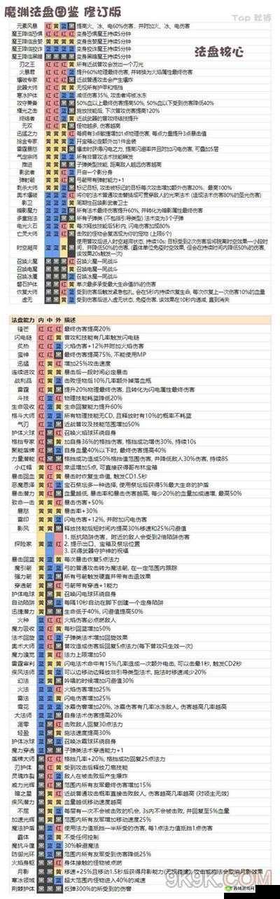 魔渊之刃鲁莽套,勇者无畏的战斗装备深度剖析