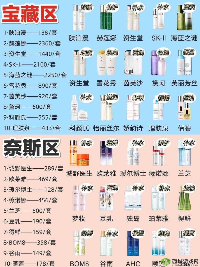 18 岁女生水乳排行榜:精心整理的优质水乳推荐清单