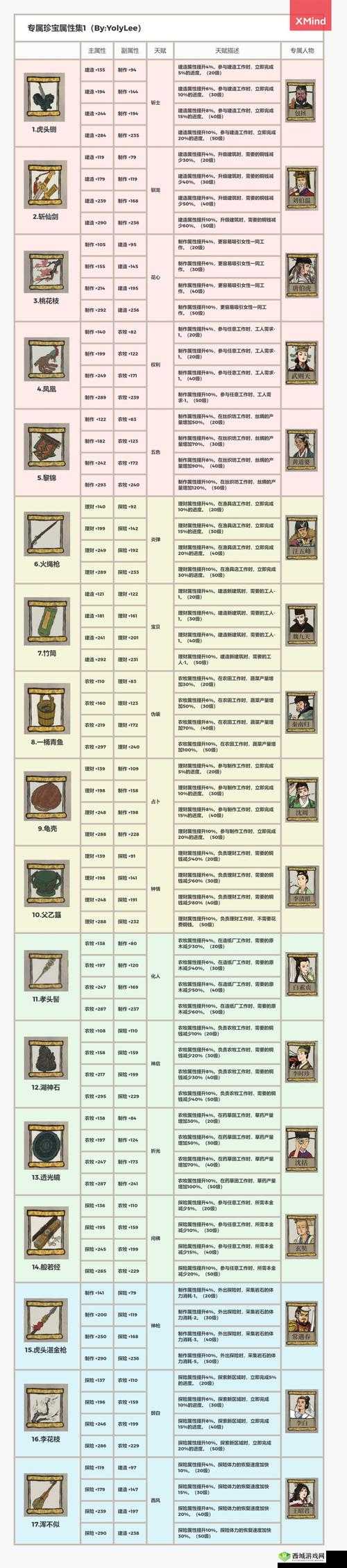 江南百景图龟壳珍宝搭配攻略，解锁理财新境界