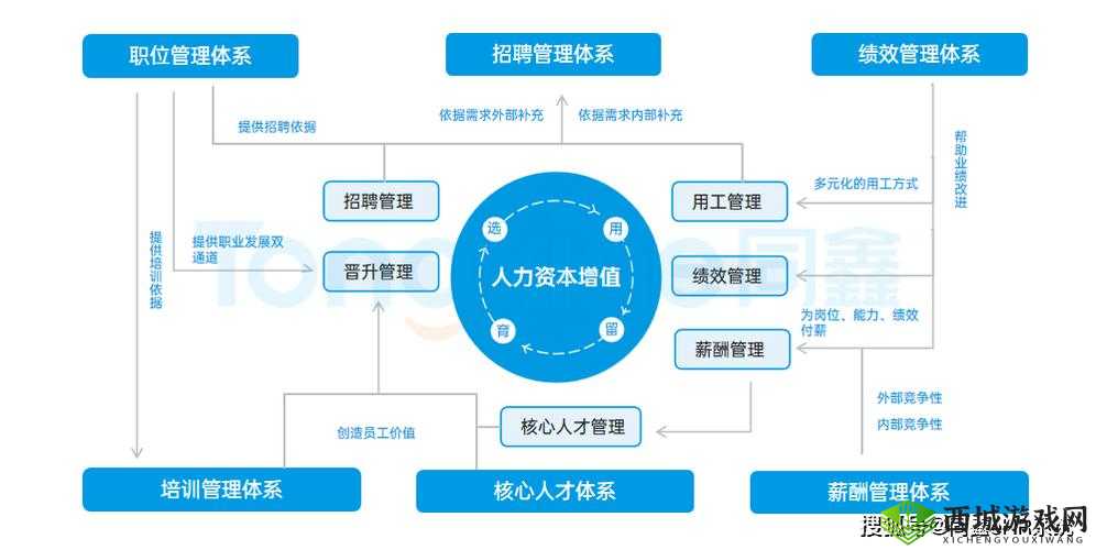 随时随地都能干的学校 HR:打造高效便捷的人才管理模式