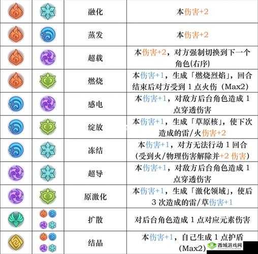 原神深渊元素盾破解秘籍，元素反应与钝击的艺术