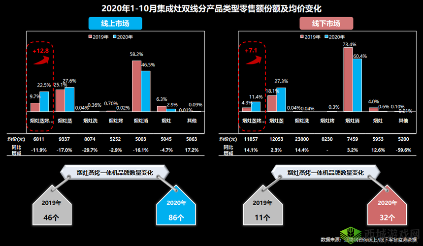 国精产品一二三四线对比评测:全方位深度剖析各线产品特点与差异