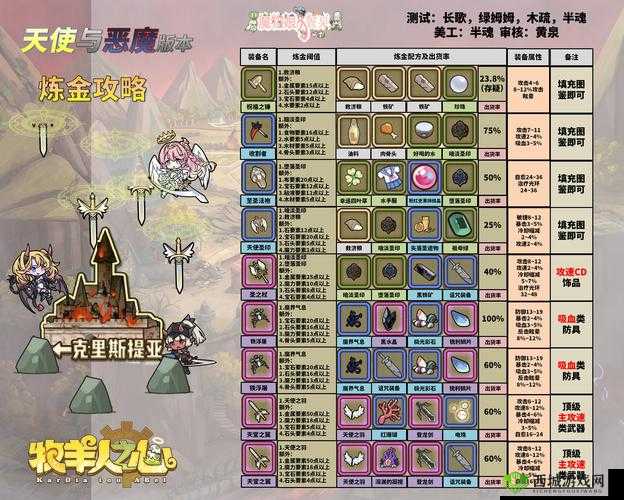 牧羊人之心精致防具炼金配方公式汇总,资源管理的艺术