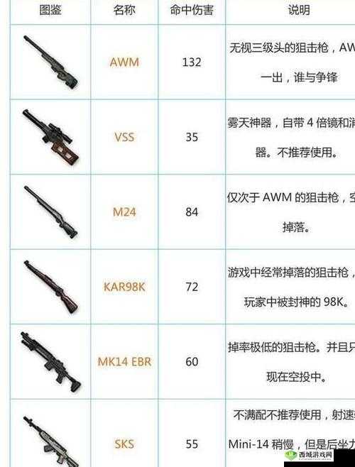 综合性能最佳,绝地求生刺激战场M24狙击枪解读