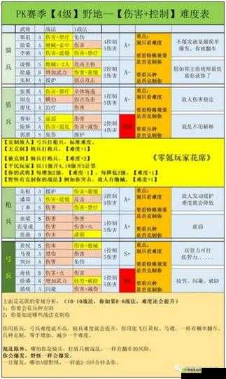 十二战纪克里斯怎么玩,英雄玩法详解与资源管理策略