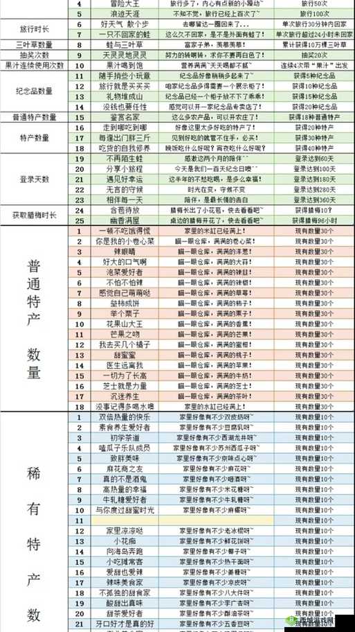 旅行青蛙抽奖券怎么赢?广告攻略大揭秘!