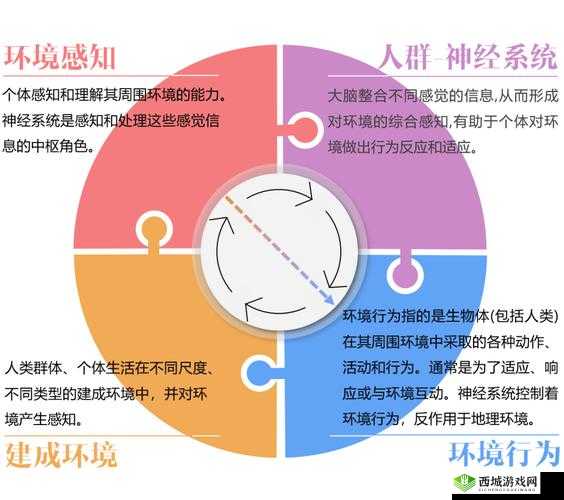 人与畜禽共性行为的心理学:探究其内在机制与影响因素