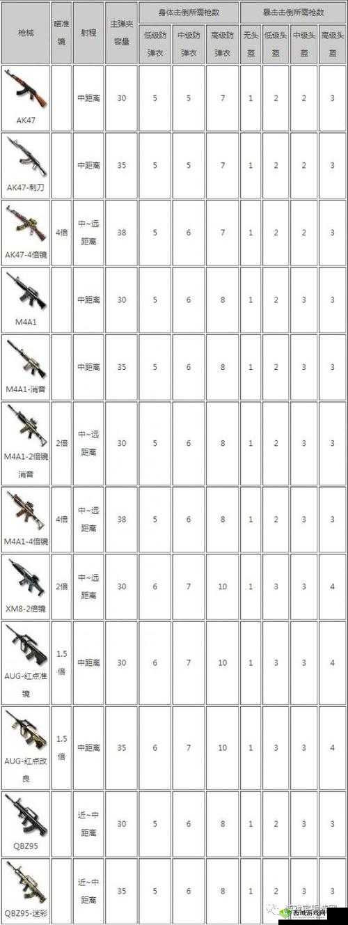 CF手游荒岛特训枪法不好怎么办?前期蹲人心得分享