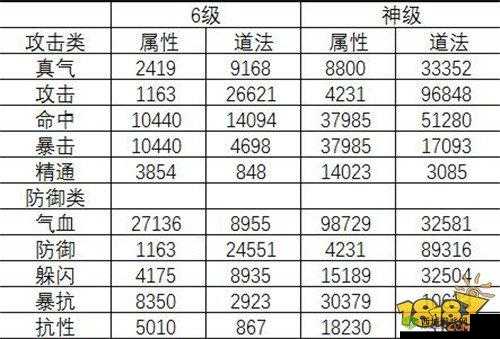 诛仙手游紫芒刃法宝属性图解析与获取攻略，资源管理、高效利用与最大化价值