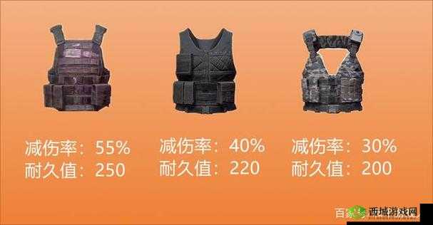 绝地求生全军出击防具解析，3级甲能挡多少血