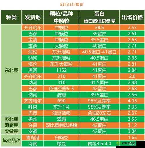大豆行情网免费 V 完整版:提供全面准确的大豆行情信息