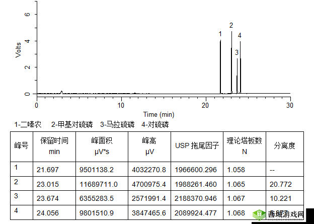国产 DB624 色谱柱 88690:关于其性能与应用的详细探讨