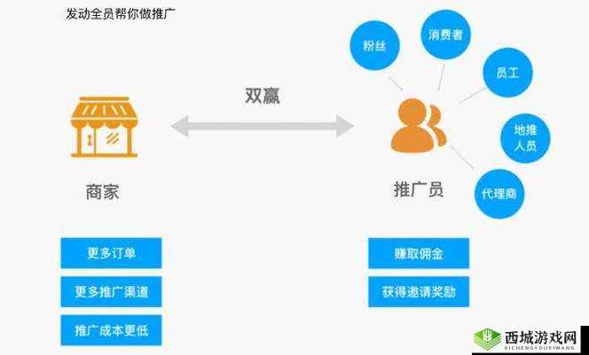 免费发布推广信息平台:畅享便捷推广渠道