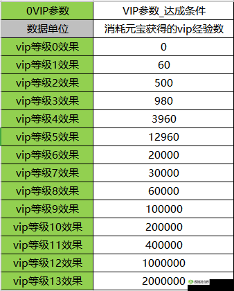 武动乾坤手游VIP价格汇总,买什么划算