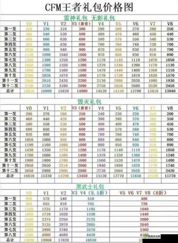 CF手游英雄礼包抽奖多少钱?英雄礼包价格表分享