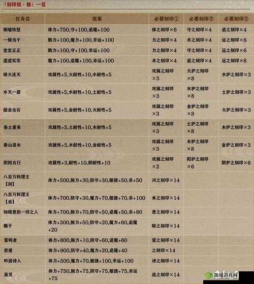一血万杰刻印选择技巧与搭配策略