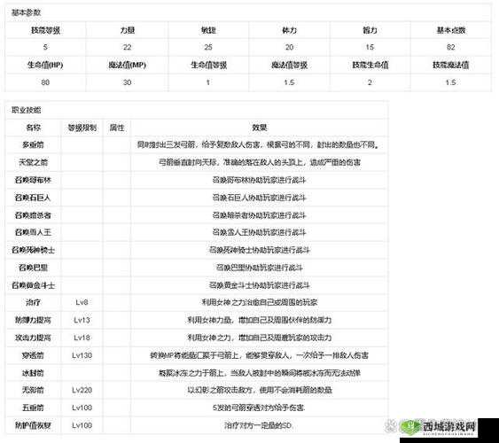 奇迹MU觉醒,钻石消费攻略与商城购买指南